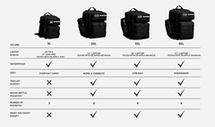 9L Mini Tactical Backpack (Alpha Black) | Compact, Small Everyday Carry Bag for